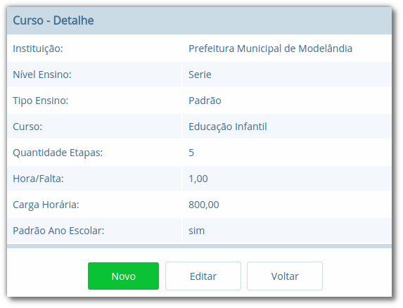 Lista de detalhes de curso com os campos "Instituição", "Nível Ensino", "Tipo Ensino", "Curso", "Quantidade Etapas", "Hora/Falta", "Carga Horária" e "Padrão Ano Escolar", com botões "Novo", "Editar" e "Voltar"