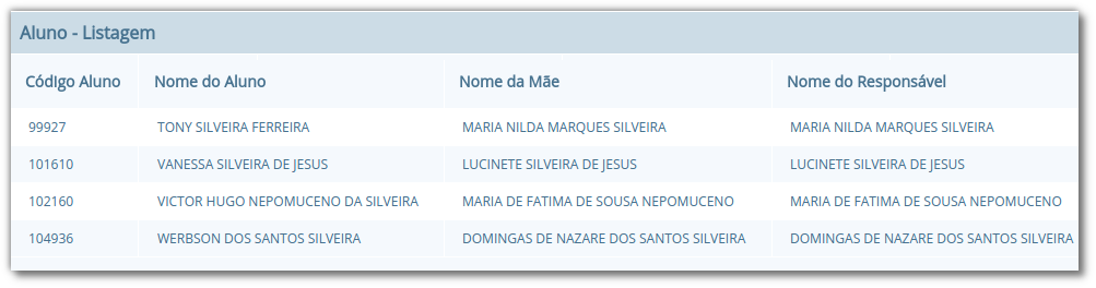 Exemplo de lista de alunos organizada em tabela com quatro colunas: Código do Aluno, Nome do Aluno, Nome da Mãe e Nome do Responsável, seguido de suas informações