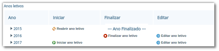 Listagem de anos letivos de uma escola, com as colunas "Ano", "Iniciar", "Finalizar" e "Editar, com os anos expansívies para mais opções, opções como "Reabrir ano letivo", "Iniciar ano letivo", "Finalizar ano letivo" e "Editar ano letivo"