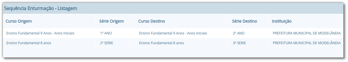Listagem de sequências de enturmações, com as colunas "Curso Origem", "Série Origem", "Curso Destino", "Série Destino" e "Instituição"